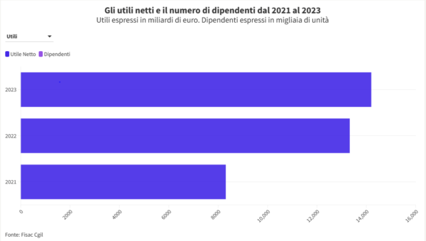 Fisac Cgil Abruzzo Molise I furbetti dellinflazione così le banche